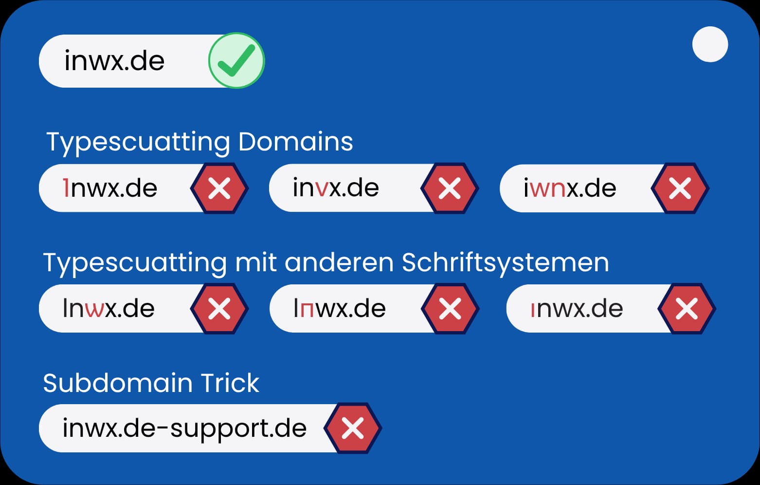 Vergleich der echten Domain inwx.de mit Typosquatting-Domains und dem Subdomain-Trick