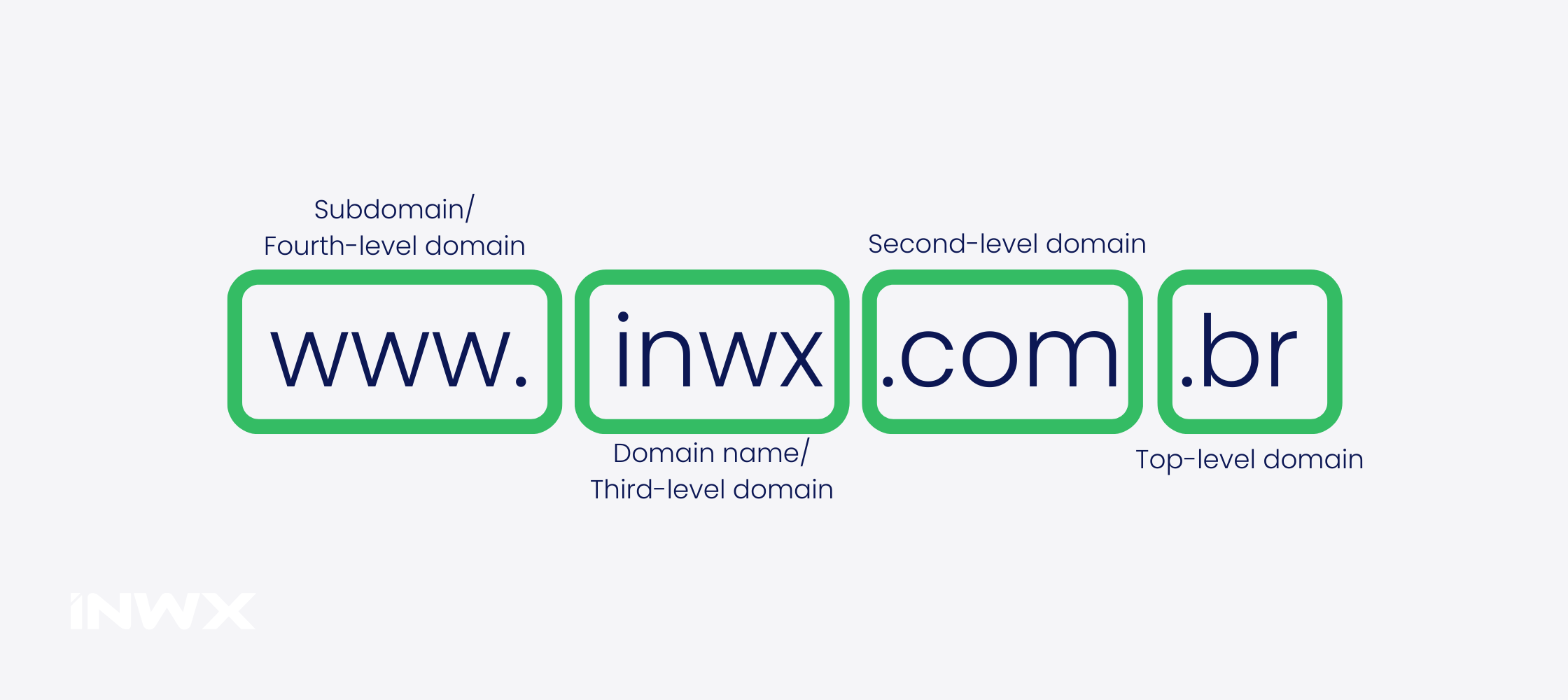 Blog_Domain_EN_TLD (2).webp