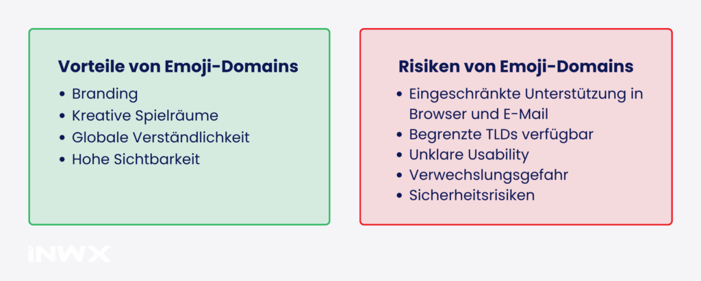 blog_image-Blog_Emoji-Domains_DE_pro-con-1024x411.png.webp